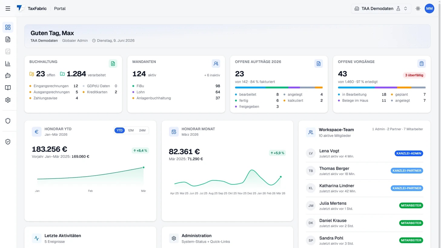 TaxFabric Portal — Dashboard mit KPIs, Honorar-Verlauf und Workspace-Uebersicht (Demo-Daten)