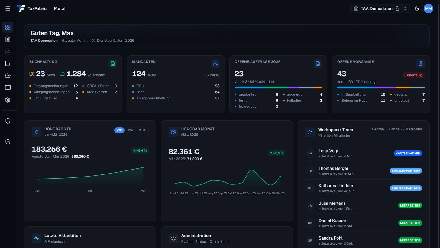 TaxFabric Portal — Dashboard mit KPIs, Honorar-Verlauf und Workspace-Uebersicht (Demo-Daten)